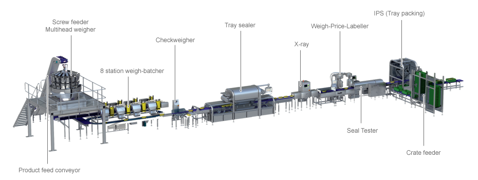 Poultry Solutions - Complete Line